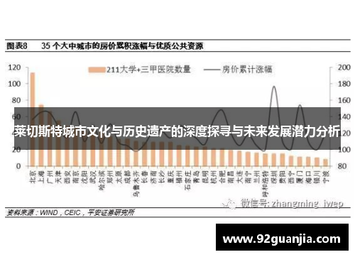 莱切斯特城市文化与历史遗产的深度探寻与未来发展潜力分析